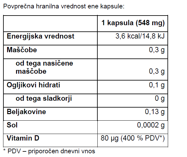 Povprečna hranilna vrednost ene kapsule Vitamin D IMUNO FORTE